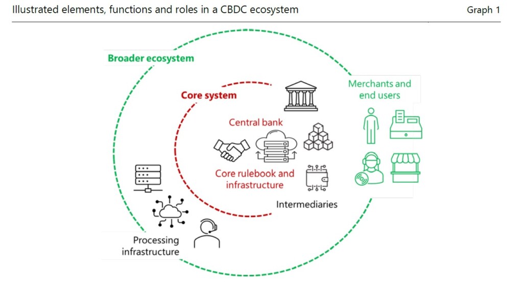 cbdc-ecosystems
