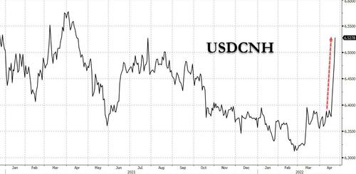 usdcnh-20 2022-04-22-12-07-07