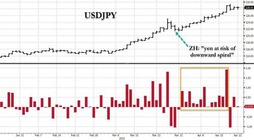 usdjpy-20620-hikes-20-2022-04-22-7-24-29